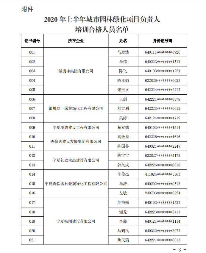 项目经理培训合格人员名单.png