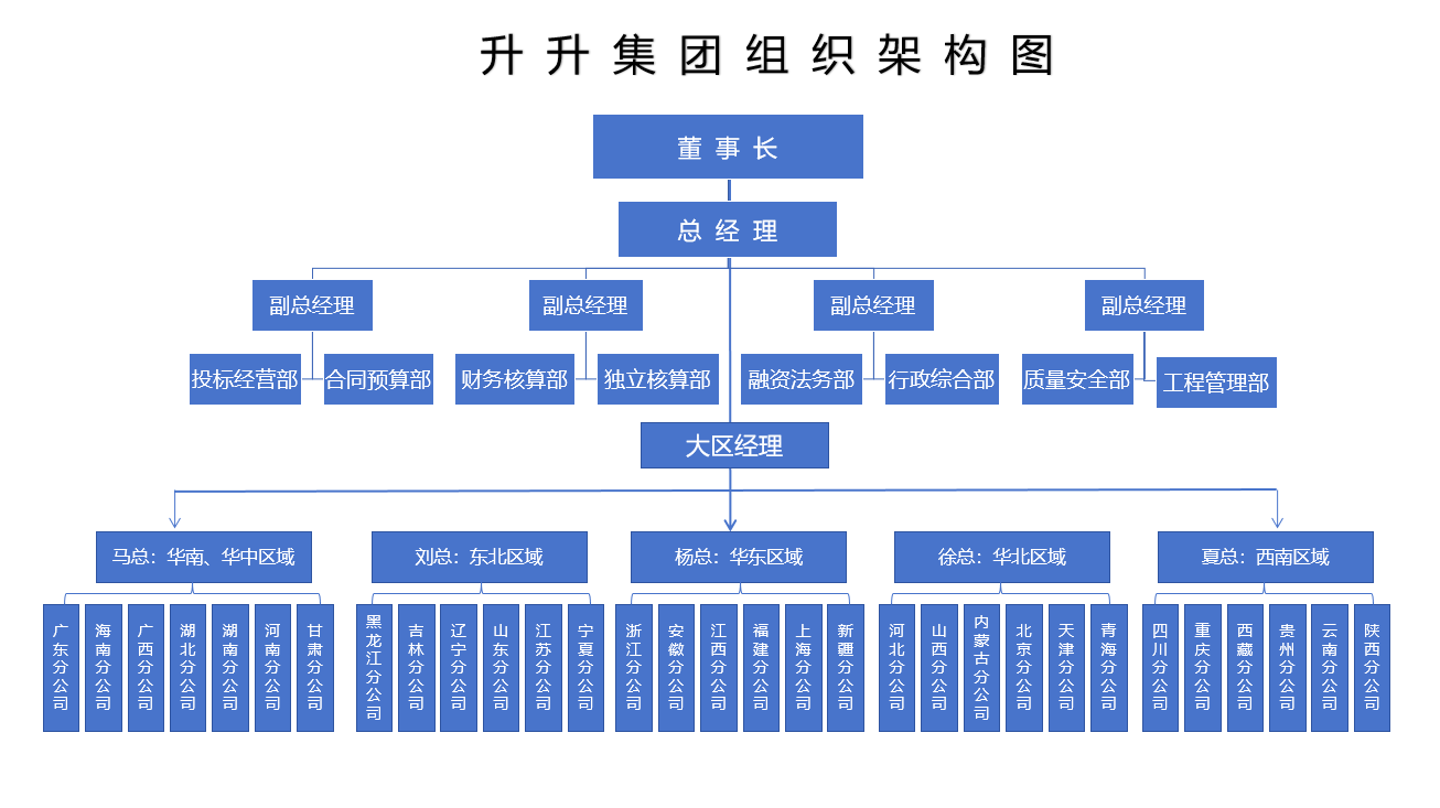 升升架构图.png