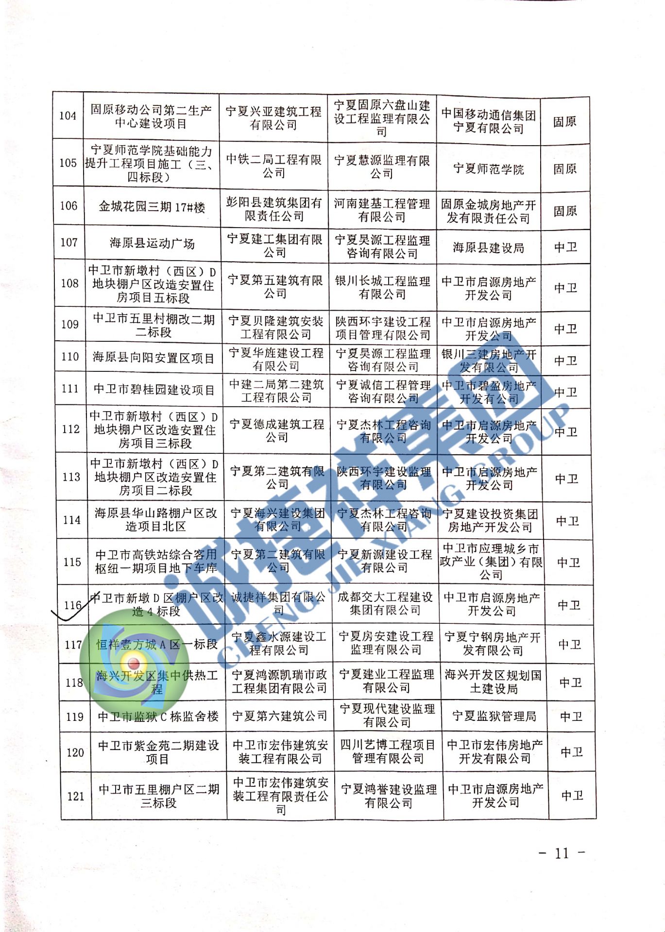 2018年自治区安全质量标准化示范工地（中卫新墩标化）-4